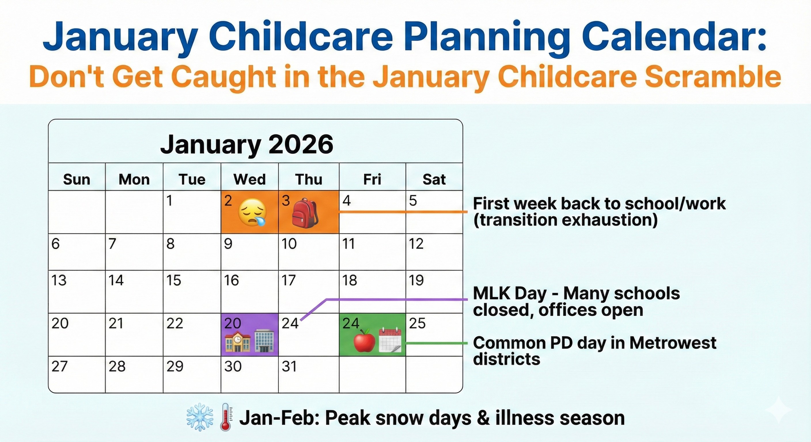 Don't Get Caught in the January Childcare Scramble - January 2026 calendar highlighting key dates for childcare planning