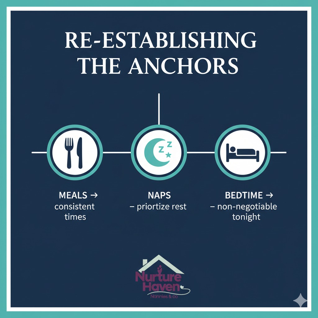 Re-Establishing the Anchors: Meals, Naps, Bedtime timeline for post-storm recovery