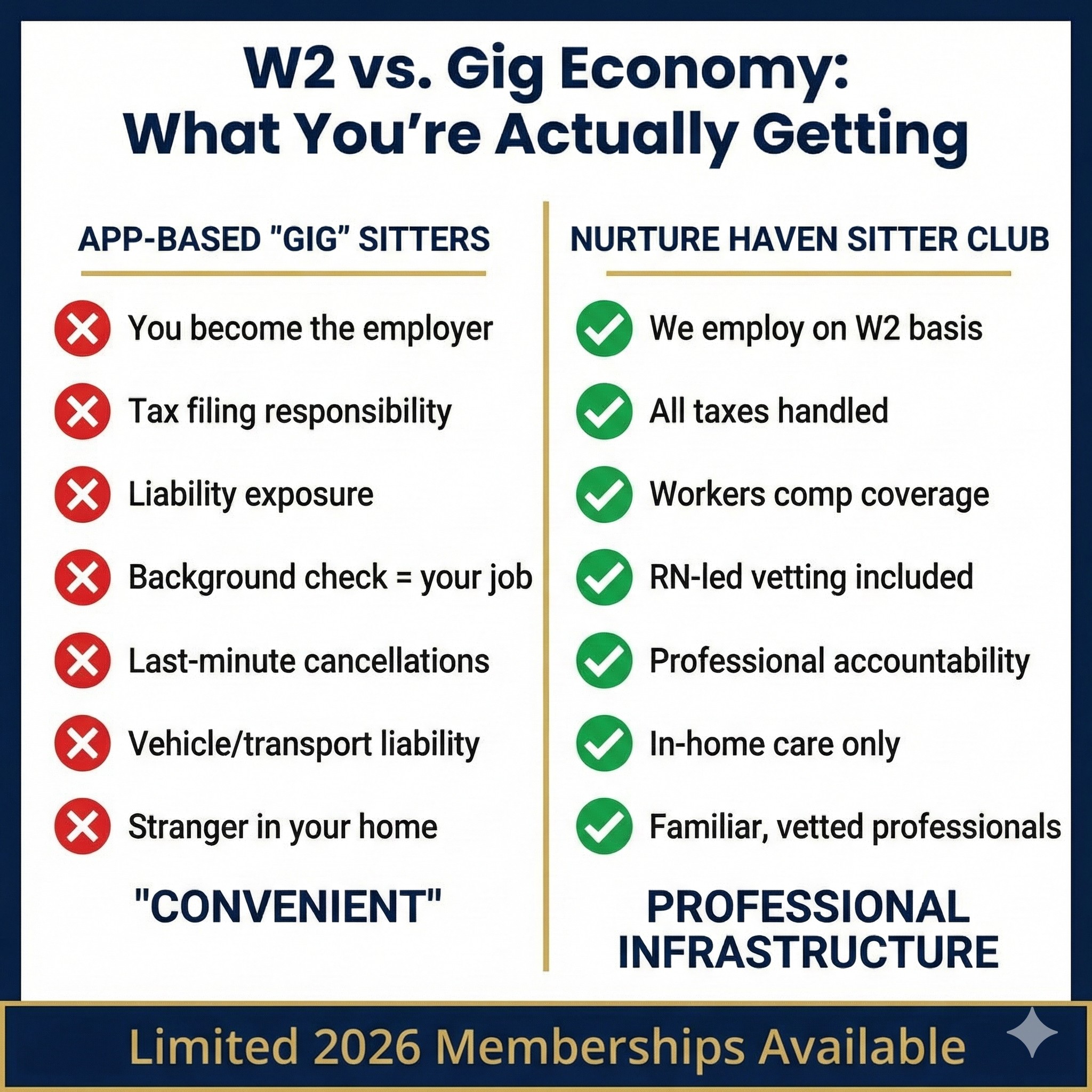 W2 Employment vs Gig Economy: Professional childcare comparison chart